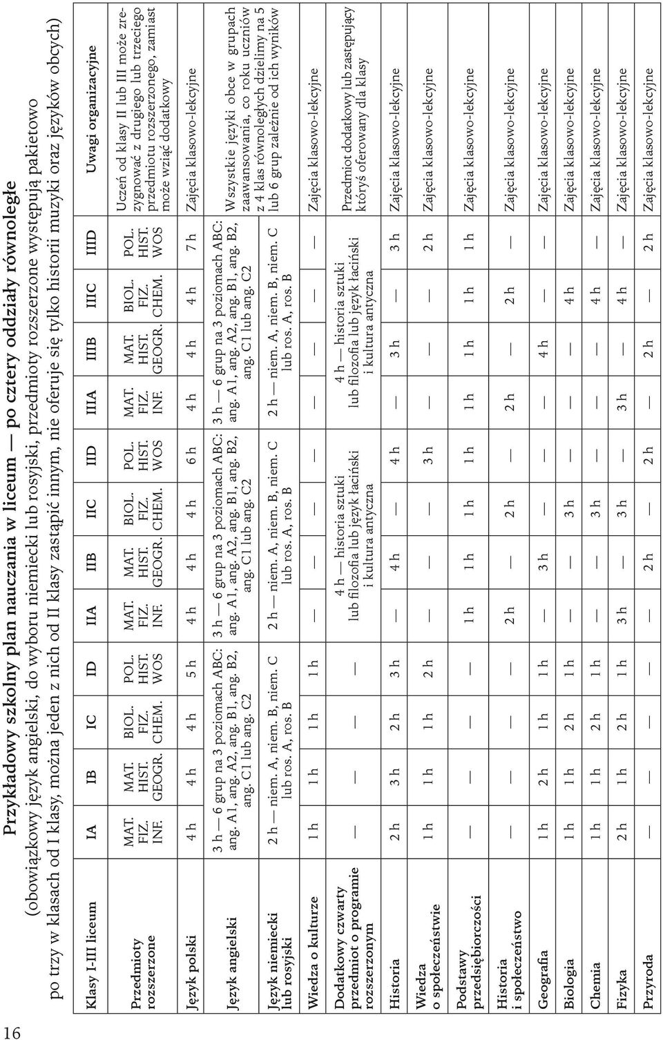 organizacyjne Przedmioty rozszerzone MAT. FIZ. INF. MAT. HIST.