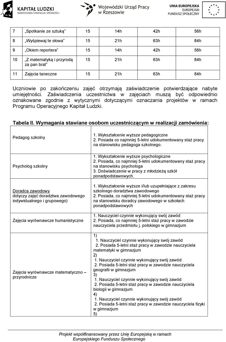 Zaświadczenia uczestnictwa w zajęciach muszą być odpowiednio oznakowane zgodnie z wytycznymi dotyczącymi oznaczania projektów w ramach Programu Operacyjnego Kapitał Ludzki. Tabela II.