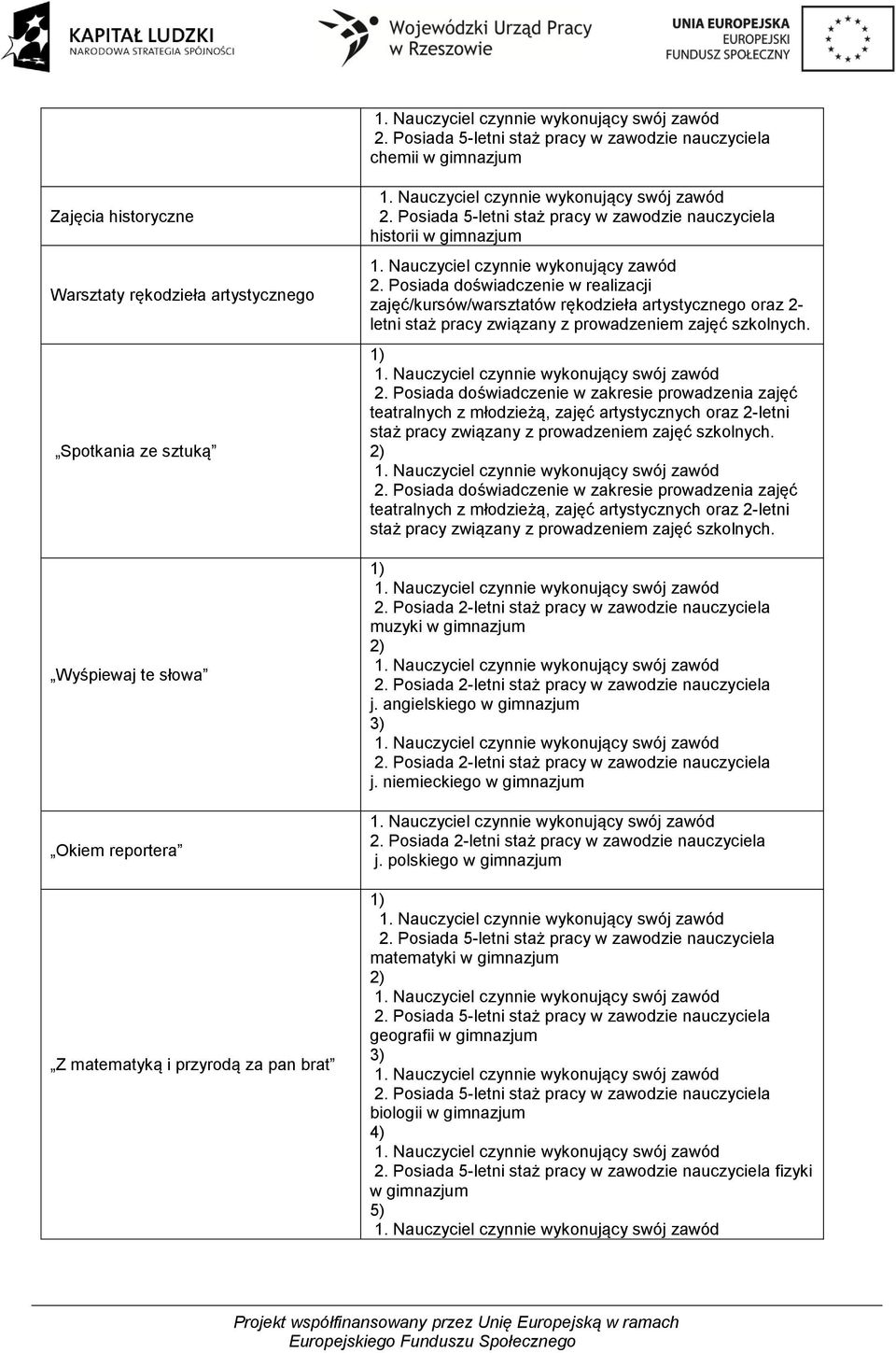 2. Posiada doświadczenie w zakresie prowadzenia zajęć teatralnych z młodzieżą, zajęć artystycznych oraz 2-letni staż pracy związany z prowadzeniem zajęć szkolnych. muzyki w gimnazjum j.