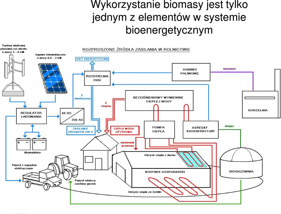 elementów w systemie