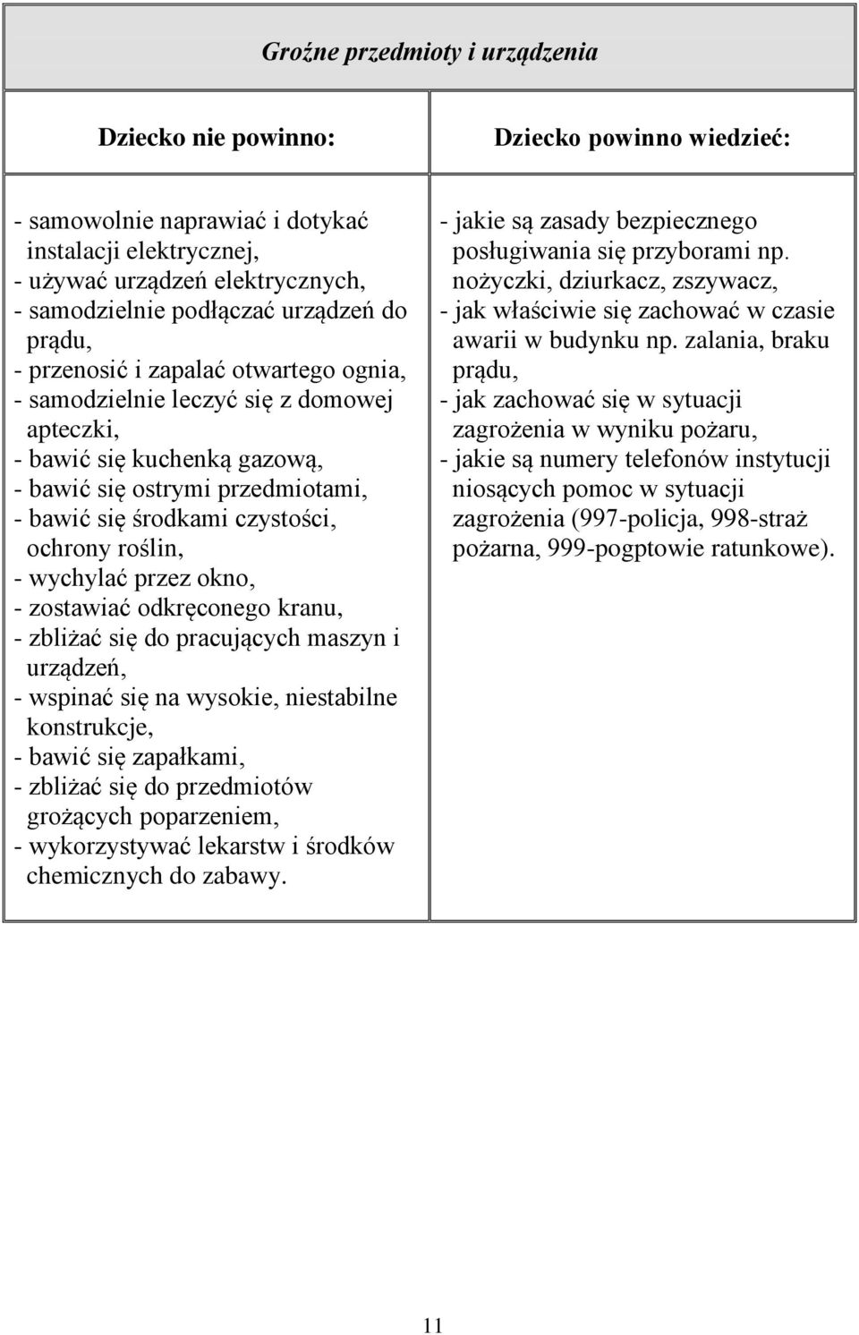 odkręconego kranu, - zbliżać się do pracujących maszyn i urządzeń, - wspinać się na wysokie, niestabilne konstrukcje, - bawić się zapałkami, - zbliżać się do przedmiotów grożących poparzeniem, -