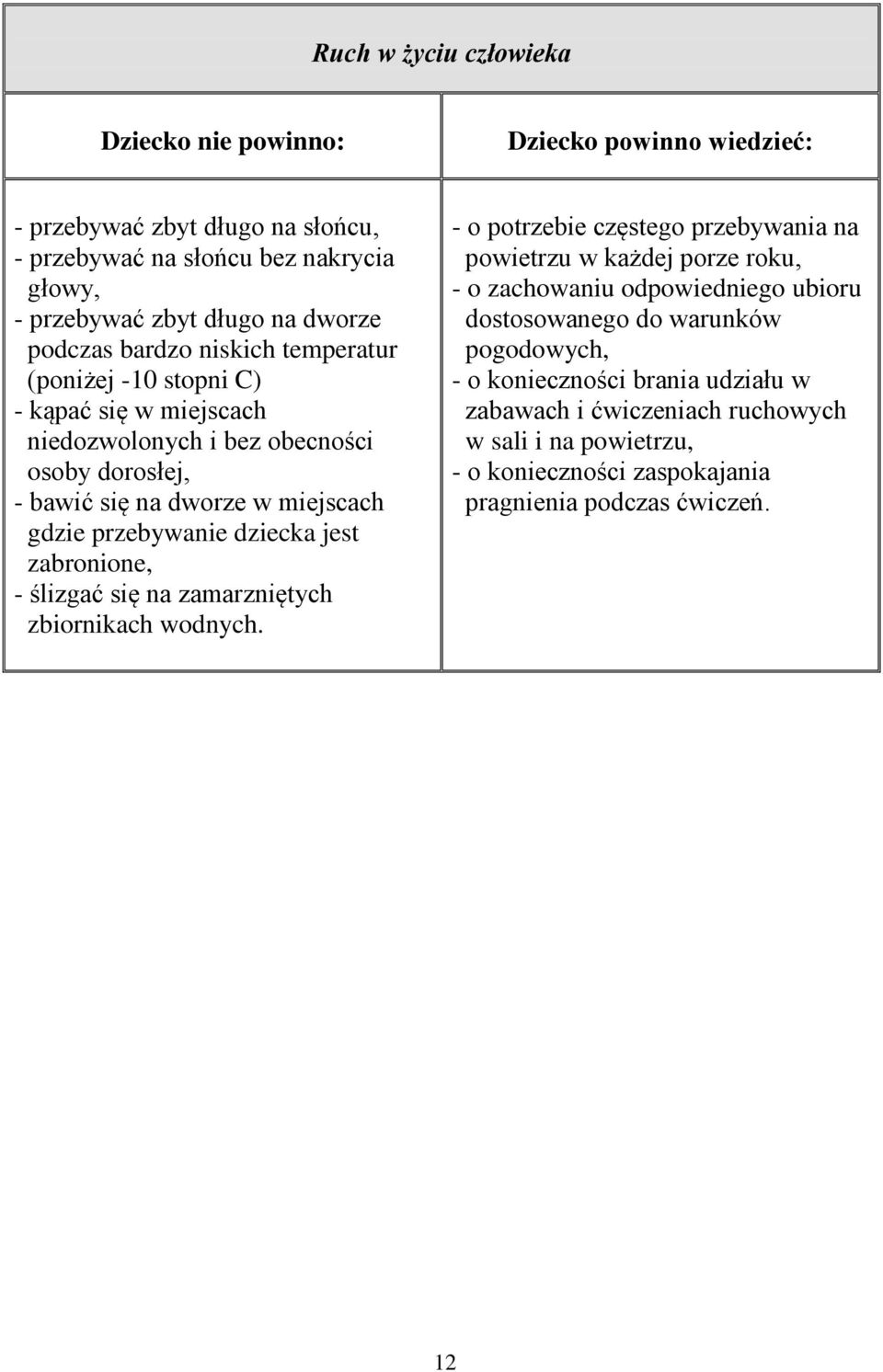 - ślizgać się na zamarzniętych zbiornikach wodnych.