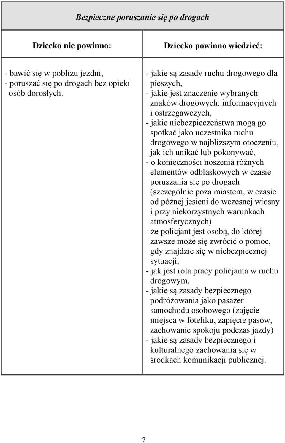 drogowego w najbliższym otoczeniu, jak ich unikać lub pokonywać, - o konieczności noszenia różnych elementów odblaskowych w czasie poruszania się po drogach (szczególnie poza miastem, w czasie od