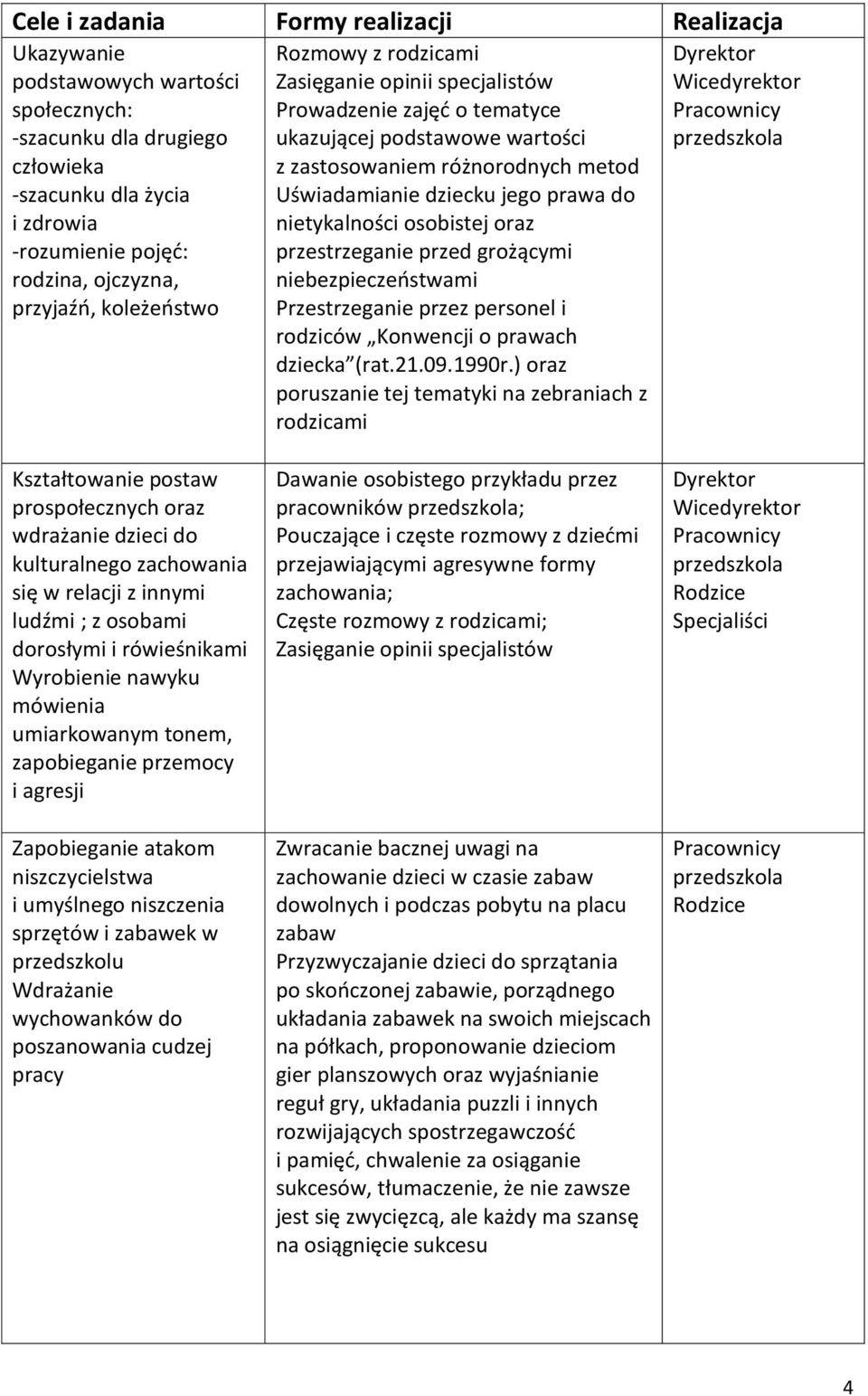 nietykalności osobistej oraz przestrzeganie przed grożącymi niebezpieczeństwami Przestrzeganie przez personel i rodziców Konwencji o prawach dziecka (rat.21.09.1990r.