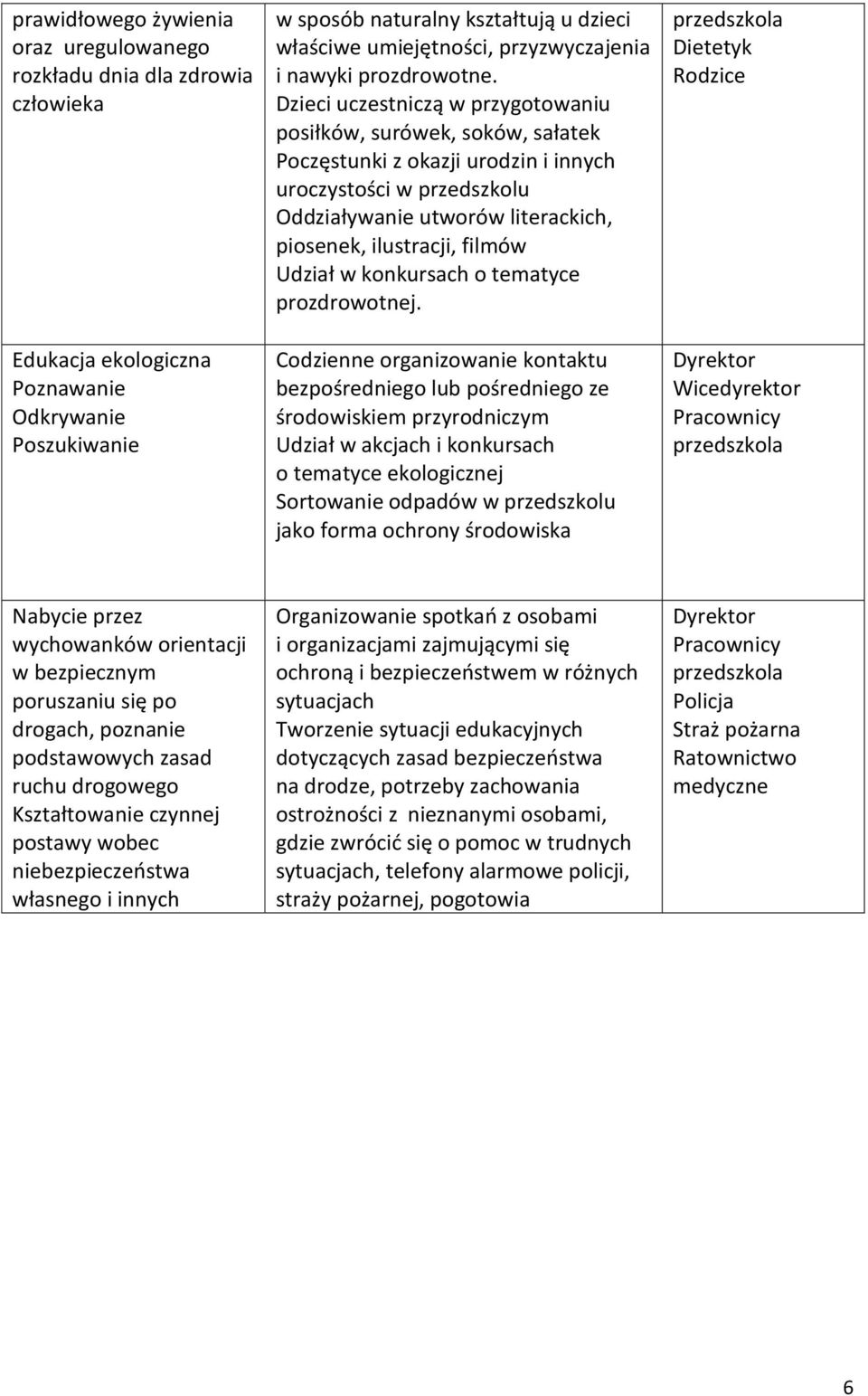 Dzieci uczestniczą w przygotowaniu posiłków, surówek, soków, sałatek Poczęstunki z okazji urodzin i innych uroczystości w przedszkolu Oddziaływanie utworów literackich, piosenek, ilustracji, filmów