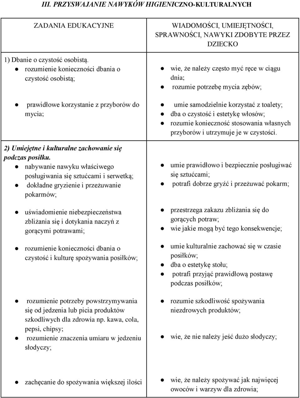 prawidłowe korzystanie z przyborów do mycia; umie samodzielnie korzystać z toalety; dba o czystość i estetykę włosów; rozumie konieczność stosowania własnych przyborów i utrzymuje je w czystości.