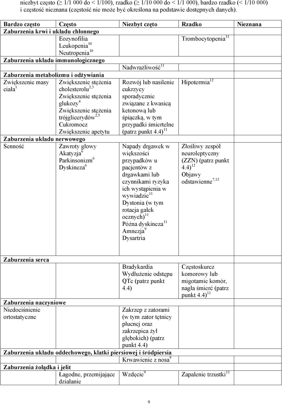 Zaburzenia metabolizmu i odżywiania Zwiększenie masy Hipotermia 12 ciała 1 Zwiększenie stężenia cholesterolu 2,3 Zwiększenie stężenia glukozy 4 Zwiększenie stężenia trójglicerydów 2,5 Cukromocz