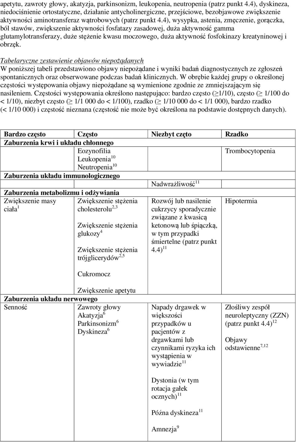 4), wysypka, astenia, zmęczenie, gorączka, ból stawów, zwiększenie aktywności fosfatazy zasadowej, duża aktywność gamma glutamylotransferazy, duże stężenie kwasu moczowego, duża aktywność fosfokinazy