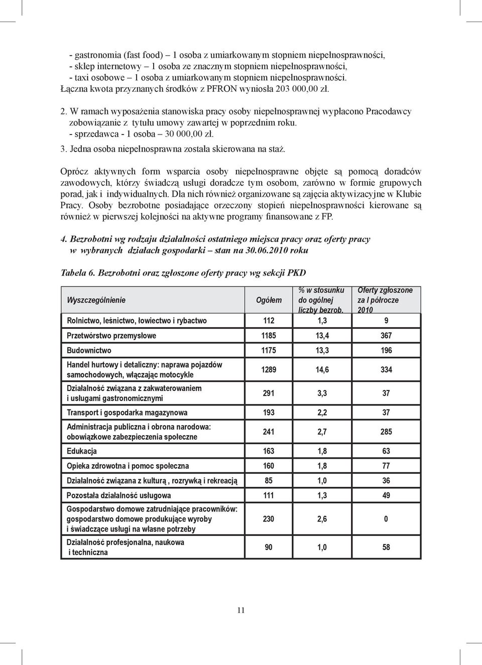 3 000,00 zł. 2. W ramach wyposażenia stanowiska pracy osoby niepełnosprawnej wypłacono Pracodawcy zobowiązanie z tytułu umowy zawartej w poprzednim roku. - sprzedawca - 1 osoba 30