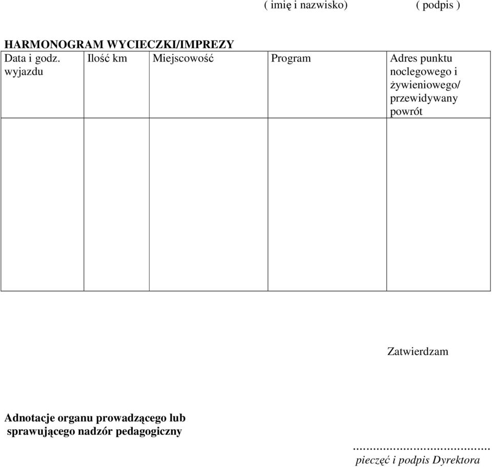 żywieniowego/ przewidywany powrót Zatwierdzam Adnotacje organu