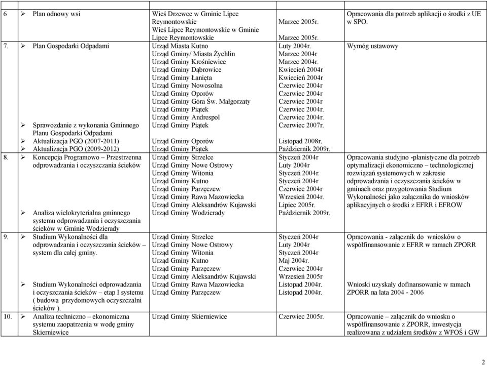 Koncepcja Programowo Przestrzenna odprowadzania i oczyszczania ścieków Analiza wielokryterialna gminnego systemu odprowadzania i oczyszczania ścieków w Gminie Wodzierady 9.