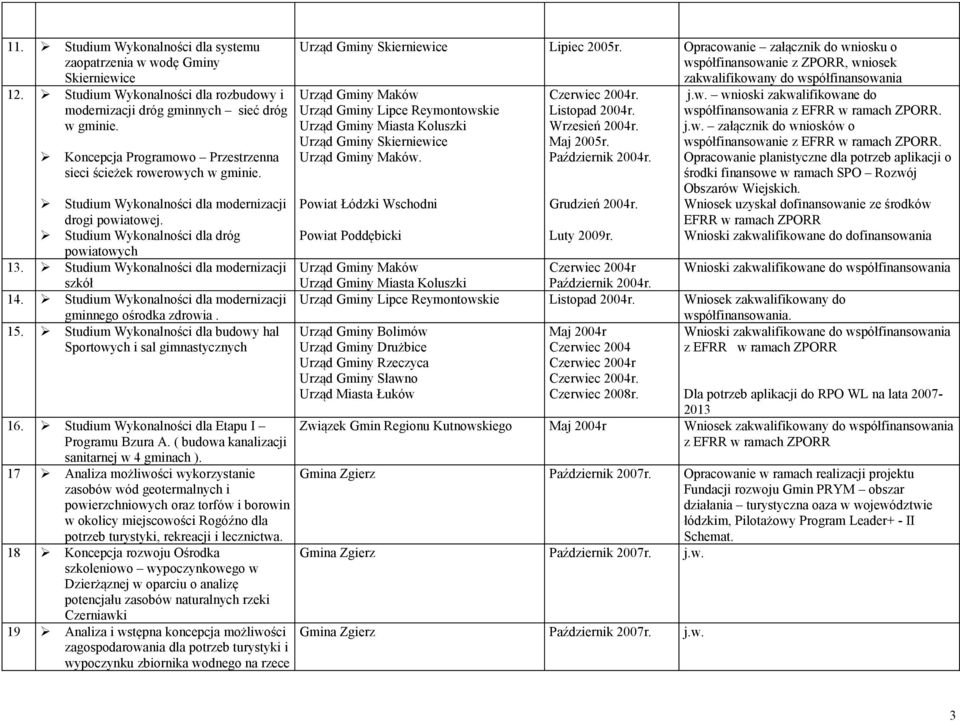 Studium Wykonalności dla modernizacji szkół 14. Studium Wykonalności dla modernizacji gminnego ośrodka zdrowia. 15. Studium Wykonalności dla budowy hal Sportowych i sal gimnastycznych 16.