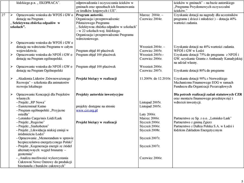 Opracowanie wniosku do NFOŚ i GW o dotację na Program Ogólnopolski odprowadzania i oczyszczania ścieków w gminach oraz sposobach ich finansowania ze środków krajowych i UE. Program autorski.