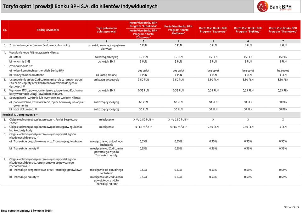 Zmiana kodu PIN 8 : a) w bankomatach partnerskich Banku BPH bez opłat bez opłat bez opłat bez opłat bez opłat b) w innych bankomatach 9 za każdą zmianę 1 PLN 1 PLN 1 PLN 1 PLN 1 PLN 6.