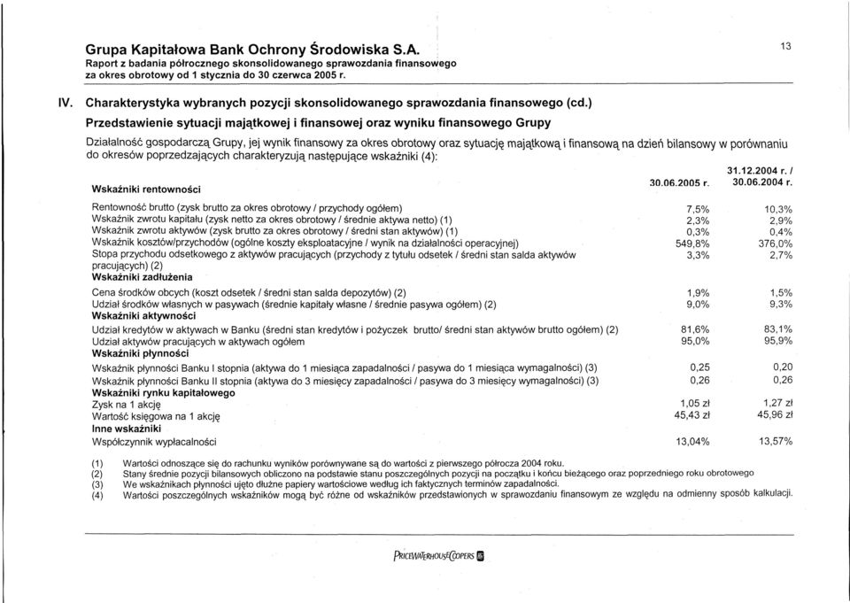 ) Przedstawienie sytuacji majątkowej i finansowej oraz wyniku finansowego Grupy Działalność gospodarczą Grupy, jej wynik finansowy za okres obrotowy oraz sytuację majątkową i finansową na dzień