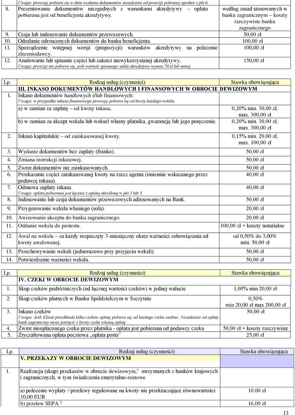 Cesja lub indosowanie dokumentów przewozowych. 50,00 zł 10. Odesłanie odrzuconych dokumentów do banku beneficjenta. 100,00 zł 11.