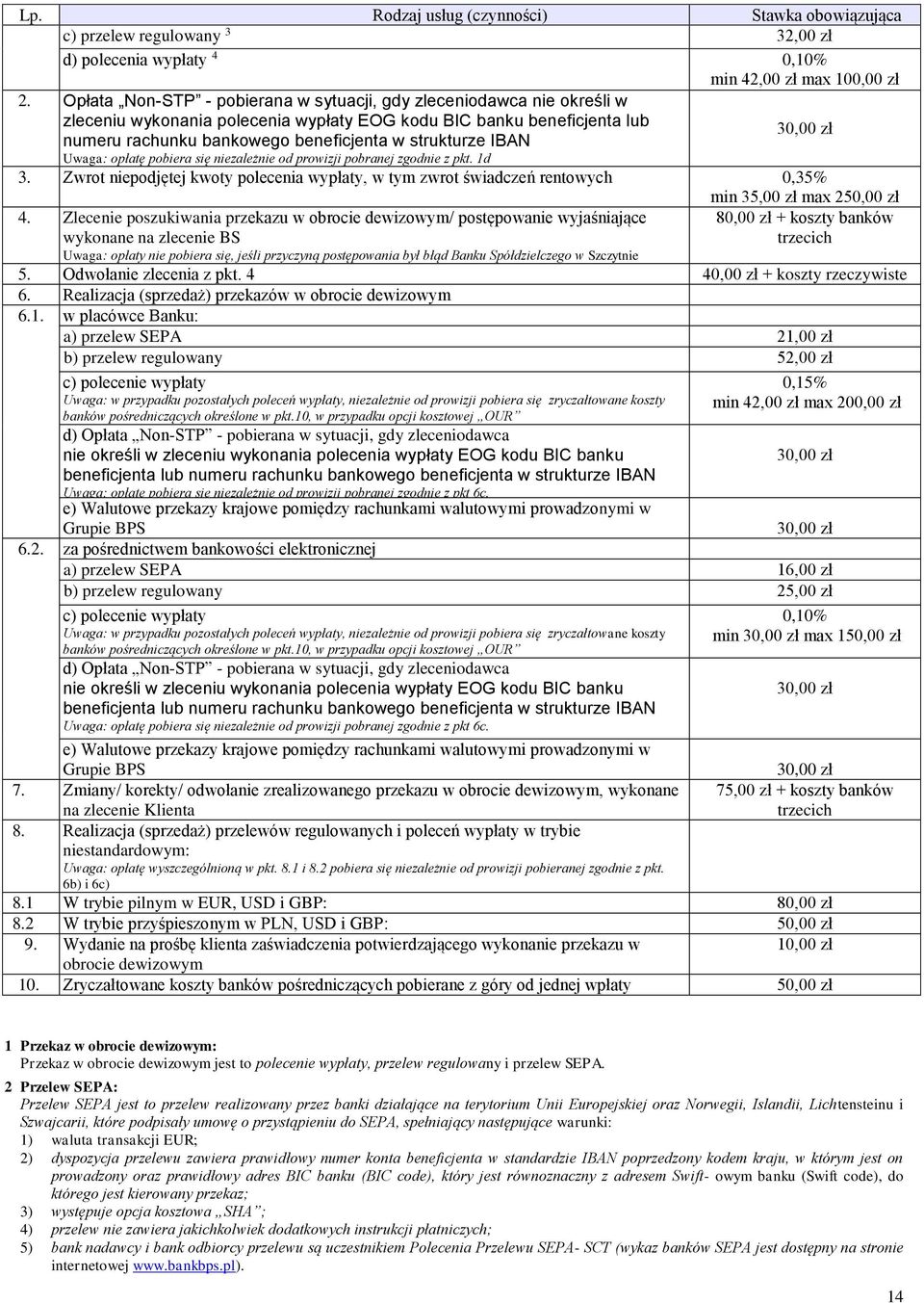 IBAN 30,00 zł Uwaga: opłatę pobiera się niezależnie od prowizji pobranej zgodnie z pkt. 1d 3. Zwrot niepodjętej kwoty polecenia wypłaty, w tym zwrot świadczeń rentowych 0,35% 4.