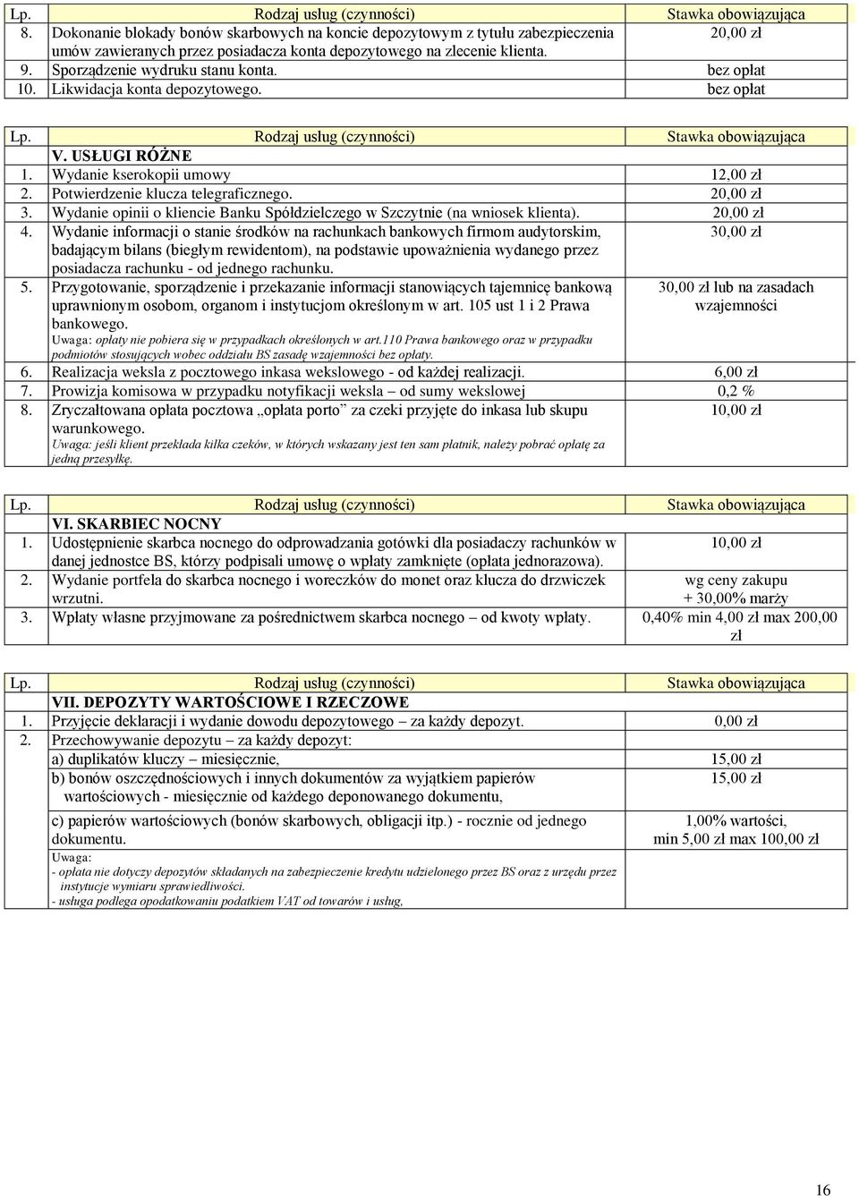 Wydanie opinii o kliencie Banku Spółdzielczego w Szczytnie (na wniosek klienta). 20,00 zł 4.