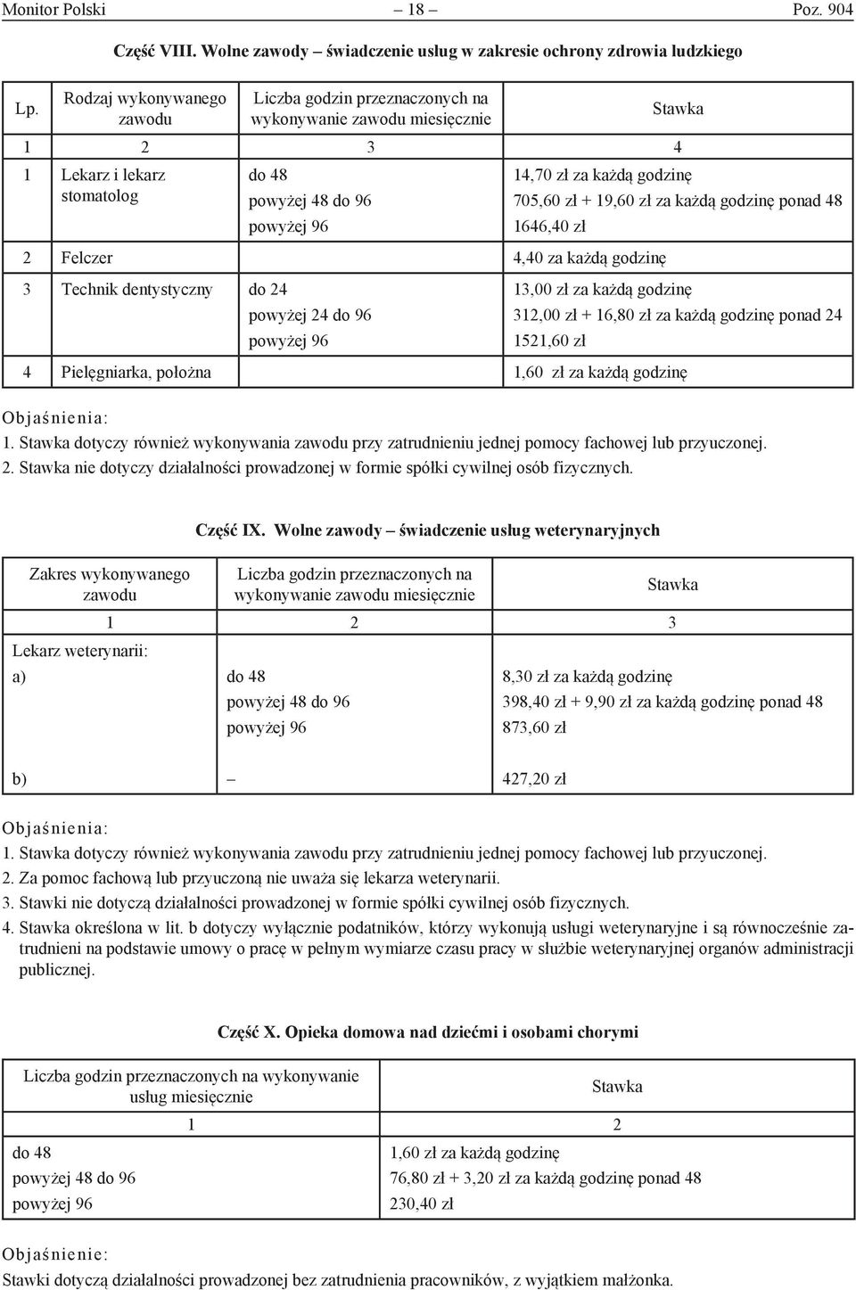705,60 zł + 19,60 zł za każdą godzinę ponad 48 1646,40 zł 2 Felczer 4,40 za każdą godzinę 3 Technik dentystyczny do 24 powyżej 24 do 96 powyżej 96 13,00 zł za każdą godzinę 312,00 zł + 16,80 zł za