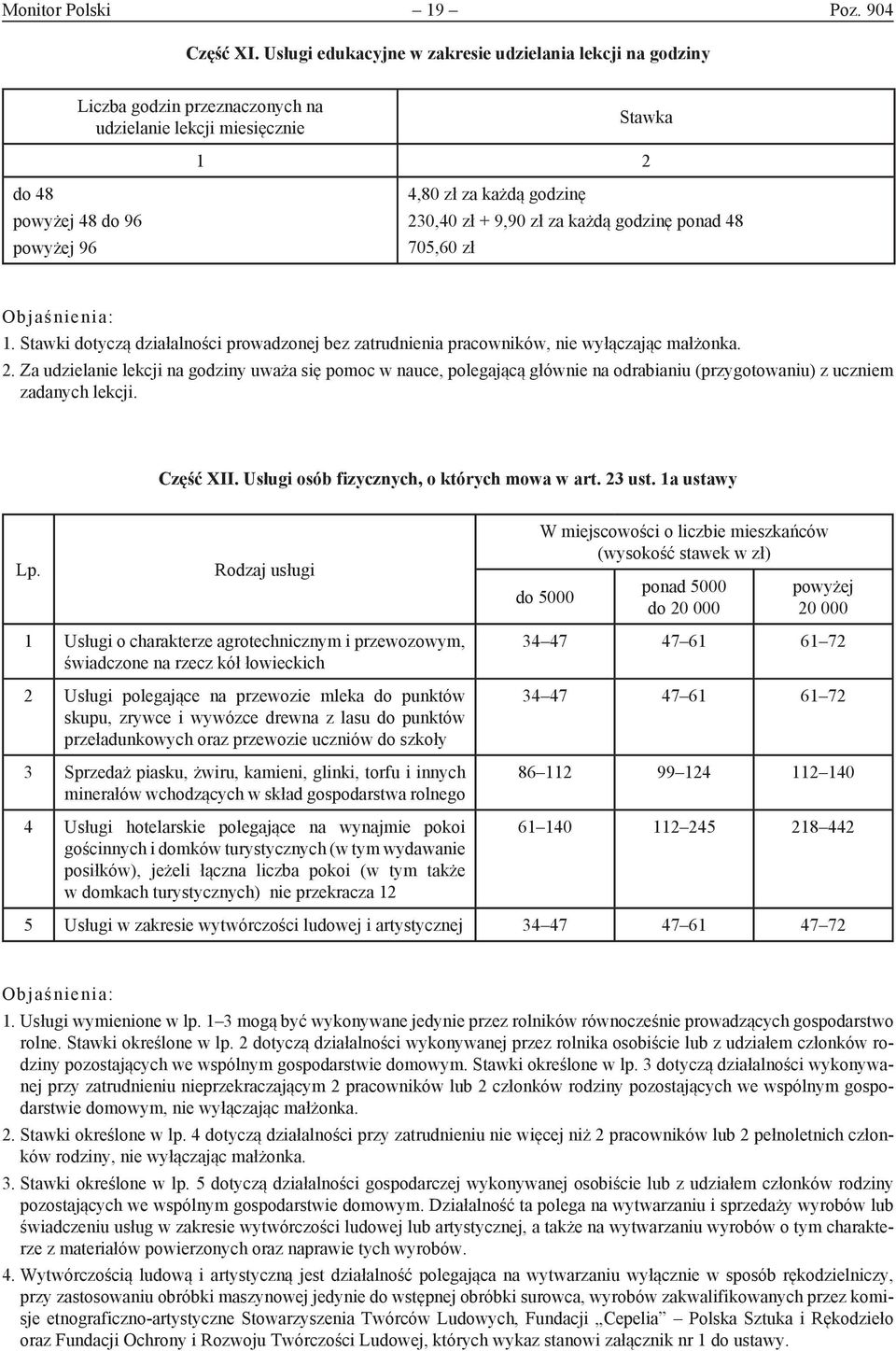 + 9,90 zł za każdą godzinę ponad 48 705,60 zł 1. Stawki dotyczą działalności prowadzonej bez zatrudnienia pracowników, nie wyłączając małżonka. 2.