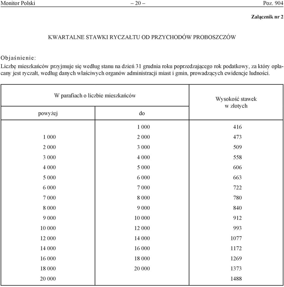 poprzedzającego rok podatkowy, za który opłacany jest ryczałt, według danych właściwych organów administracji miast i gmin, prowadzących ewidencje ludności.