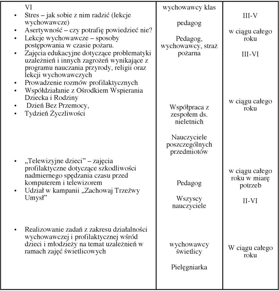 Wspierania Dziecka i Rdziny Dzień Bez Przemcy, Tydzień Życzliwści Telewizyjne dzieci zajęcia prfilaktyczne dtyczące szkdliwści nadmierneg spędzania czasu przed kmputerem i telewizrem Udział w