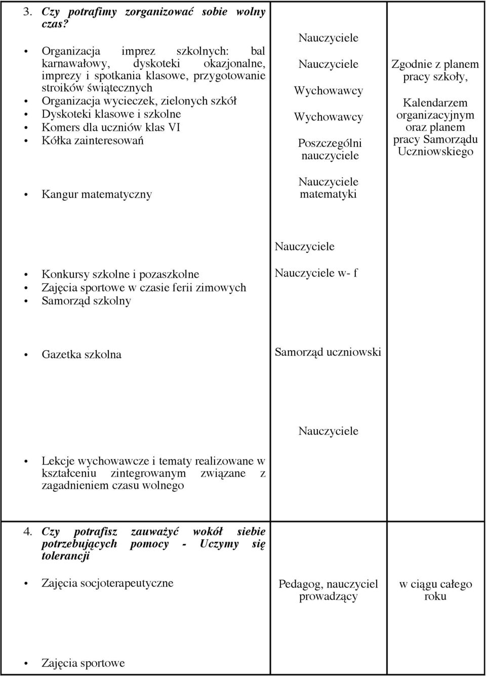 uczniów klas VI Kółka zaintereswań Kangur matematyczny Wychwawcy Wychwawcy Pszczególni nauczyciele matematyki Zgdnie z planem pracy szkły, Kalendarzem rganizacyjnym raz planem pracy Samrządu