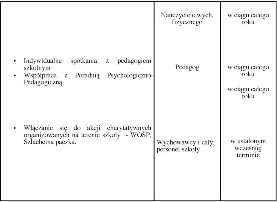 d akcji charytatywnych rganizwanych na terenie szkły - WOŚP,