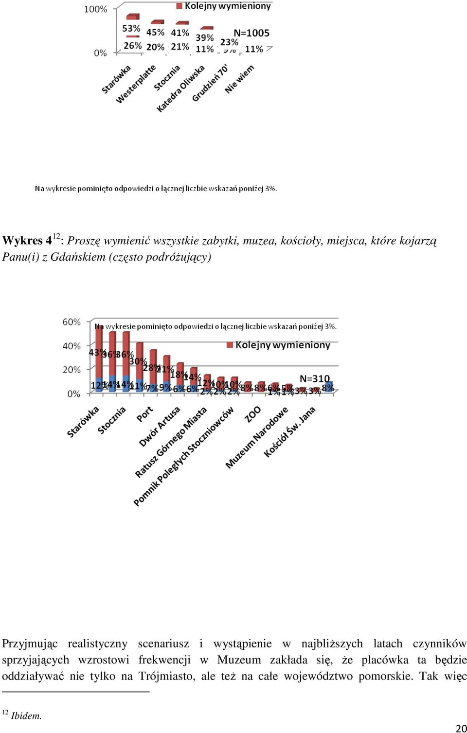 latach czynników sprzyjających wzrostowi frekwencji w Muzeum zakłada się, Ŝe placówka ta będzie