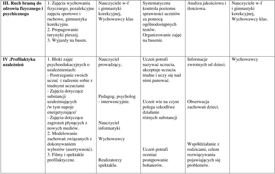 Analiza jakościowa i ilościowa. Nauczyciele w-f i gimnastyki korekcyjnej, klas. IV.Profilaktyka uzależnień 1.