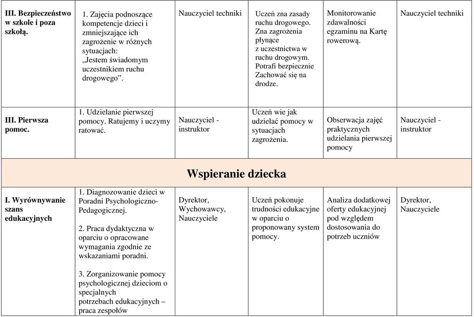 Monitorowanie zdawalności egzaminu na Kartę rowerową. Nauczyciel techniki III. Pierwsza pomoc. 1. Udzielanie pierwszej pomocy. Ratujemy i uczymy ratować.