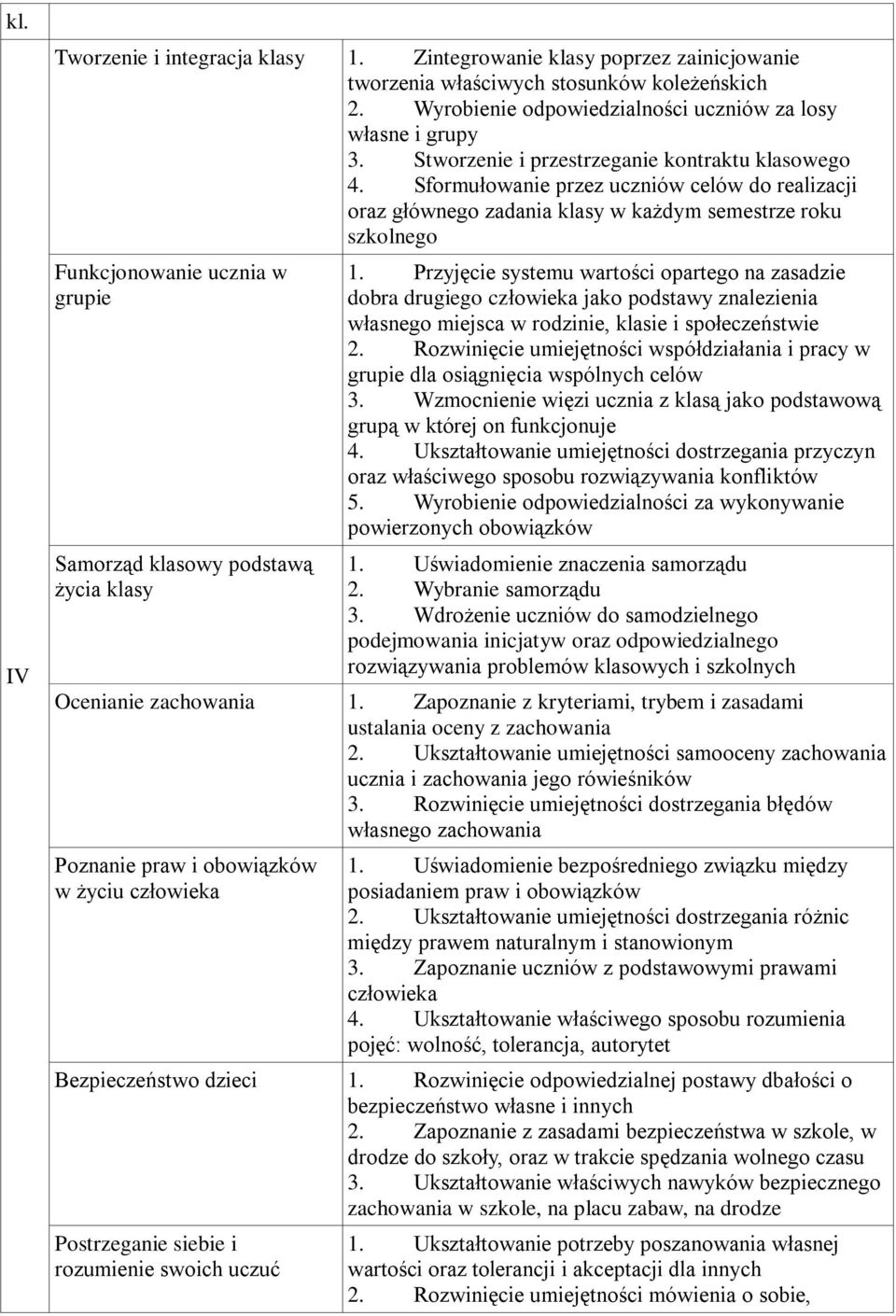 Sformułowanie przez uczniów celów do realizacji oraz głównego zadania klasy w każdym semestrze roku szkolnego Funkcjonowanie ucznia w grupie Samorząd klasowy podstawą życia klasy 1.