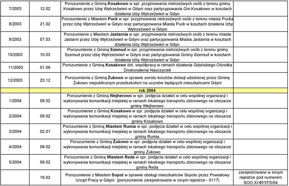 przyjmowania nietrzeźwych osób z terenu miasta Pucka przez Izbę Wytrzeźwień w Gdyni oraz partycypowania Miasta Puck w kosztach działania Izby Wytrzeźwień w Gdyni Porozumienie z Miastem Jastarnia w