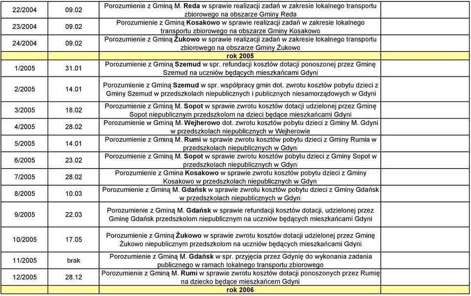 Reda w sprawie realizacji zadań w zakresie lokalnego transportu zbiorowego na obszarze Gminy Reda Porozumienie z Gminą Kosakowo w sprawie realizacji zadań w zakresie lokalnego transportu zbiorowego