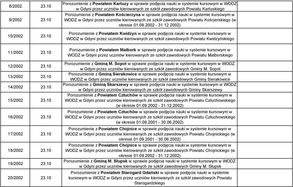 sprawie podjęcia nauki w systemie kursowym w WODZ w Gdyni przez uczniów kierowanych ze szkół zawodowych Powiatu Kościerskiego (w okresie 01.09.2002-31.12.