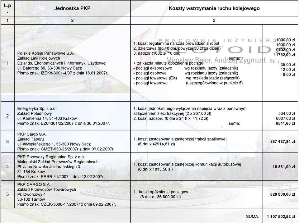 nadzór (1632 zł * 6 dni) suma: + za każdą minutę opóźnienia pociągu: - pociągi ekspresowe wg rozkladu jazdy (załącznik) - pociągi osobowe wg rozkladu jazdy (załącznik) - pociągi towarowe (EX) wg