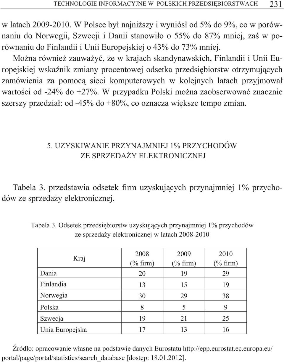 Mo na równie zauwa y, e w krajach skandynawskich, Finlandii i Unii Europejskiej wska nik zmiany procentowej odsetka przedsi biorstw otrzymuj cych zamówienia za pomoc sieci komputerowych w kolejnych