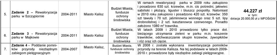 rewaloryzacji parku w 2009 roku zakupiono i posadzono 630 szt. krzewów, m.in. cis pośredni, jałowiec sabiński i płożący, liguster i bluszcz pospolity.