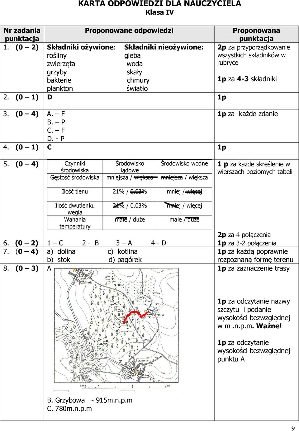 2. (0 1) D 1p 3. (0 4) A. F 1p za każde zdanie B. P C. F D. - P 4. (0 1) C 1p 5.