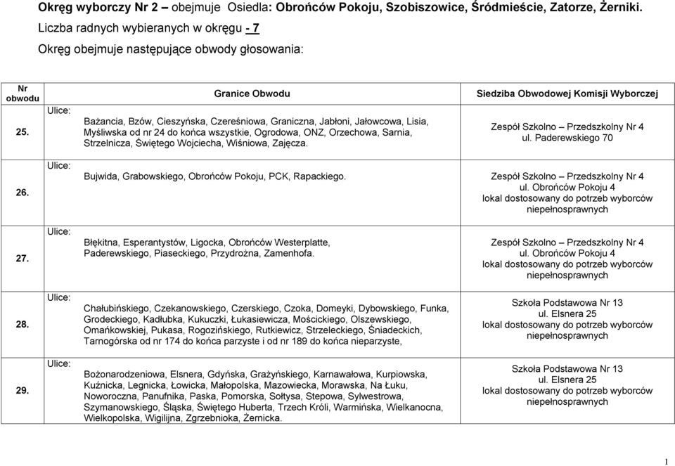 Wiśniowa, Zajęcza. Siedziba Obwodowej Komisji Wyborczej Zespół Szkolno Przedszkolny Nr 4 ul. Paderewskiego 70 26. Bujwida, Grabowskiego, Obrońców Pokoju, PCK, Rapackiego.