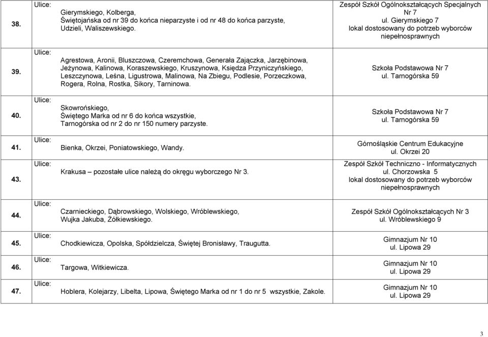 Zbiegu, Podlesie, Porzeczkowa, Rogera, Rolna, Rostka, Sikory, Tarninowa. 40. Skowrońskiego, Świętego Marka od nr 6 do końca wszystkie, Tarnogórska od nr 2 do nr 150 numery parzyste. 41.