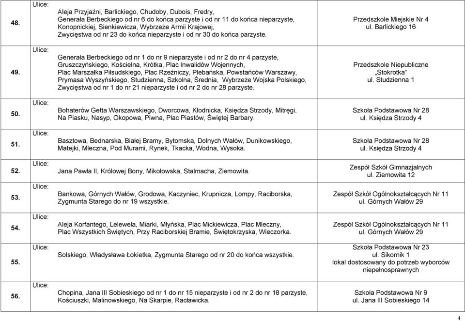 Generała Berbeckiego od nr 1 do nr 9 nieparzyste i od nr 2 do nr 4 parzyste, Gruszczyńskiego, Kościelna, Krótka, Plac Inwalidów Wojennych, Plac Marszałka Piłsudskiego, Plac Rzeźniczy, Plebańska,