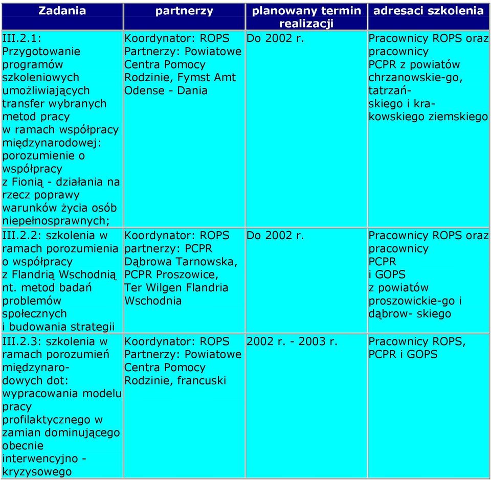 międzynarodowej: porozumienie o współpracy z Fionią - działania na rzecz poprawy warunków życia osób niepełnosprawnych; III.2.