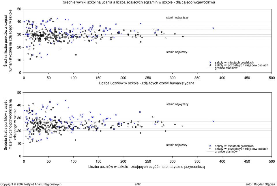 miejscow osciach granice staninów s23 50 Średnia liczba punktów z części matematyczno-przyrodniczą na zdającego w szkole 40 30 20 10 0 stanin najwyższy stanin najniższy 0 50 100 150
