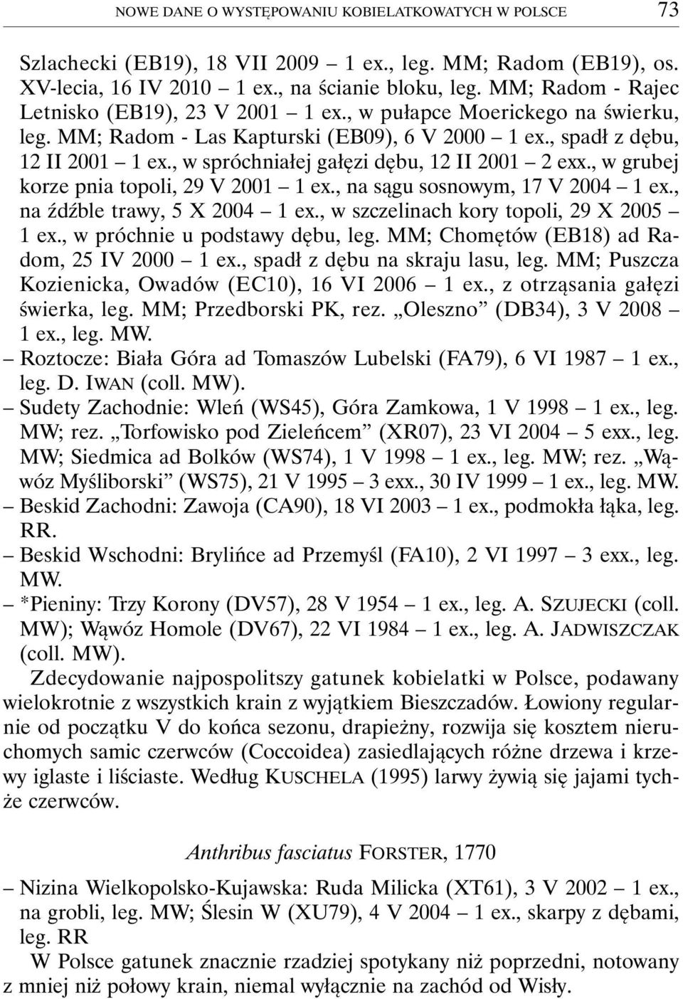 , w spróchniałej gałęzi dębu, 12 II 2001 2 exx., w grubej korze pnia topoli, 29 V 2001 1 ex., na sągu sosnowym, 17 V 2004 1 ex., na źdźble trawy, 5 X 2004 1 ex.