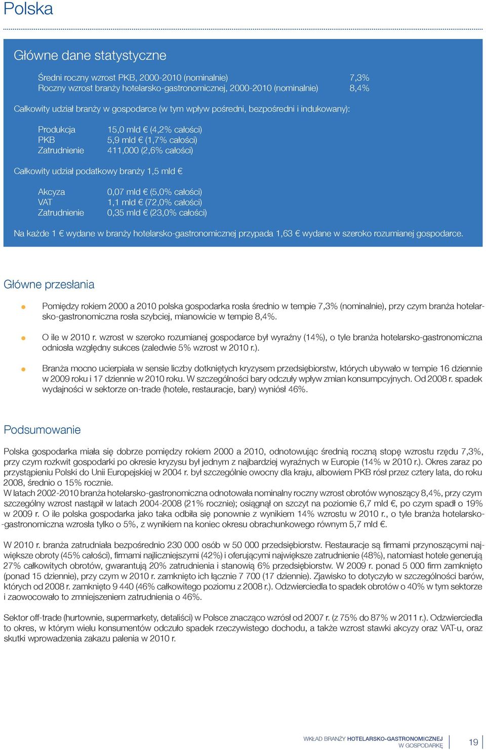 Zatrudnienie 0,07 mld (5,0% całości) 1,1 mld (72,0% całości) 0,35 mld (23,0% całości) Na każde 1 wydane w branży hotelarsko-gastronomicznej przypada 1,63 wydane w szeroko rozumianej gospodarce.