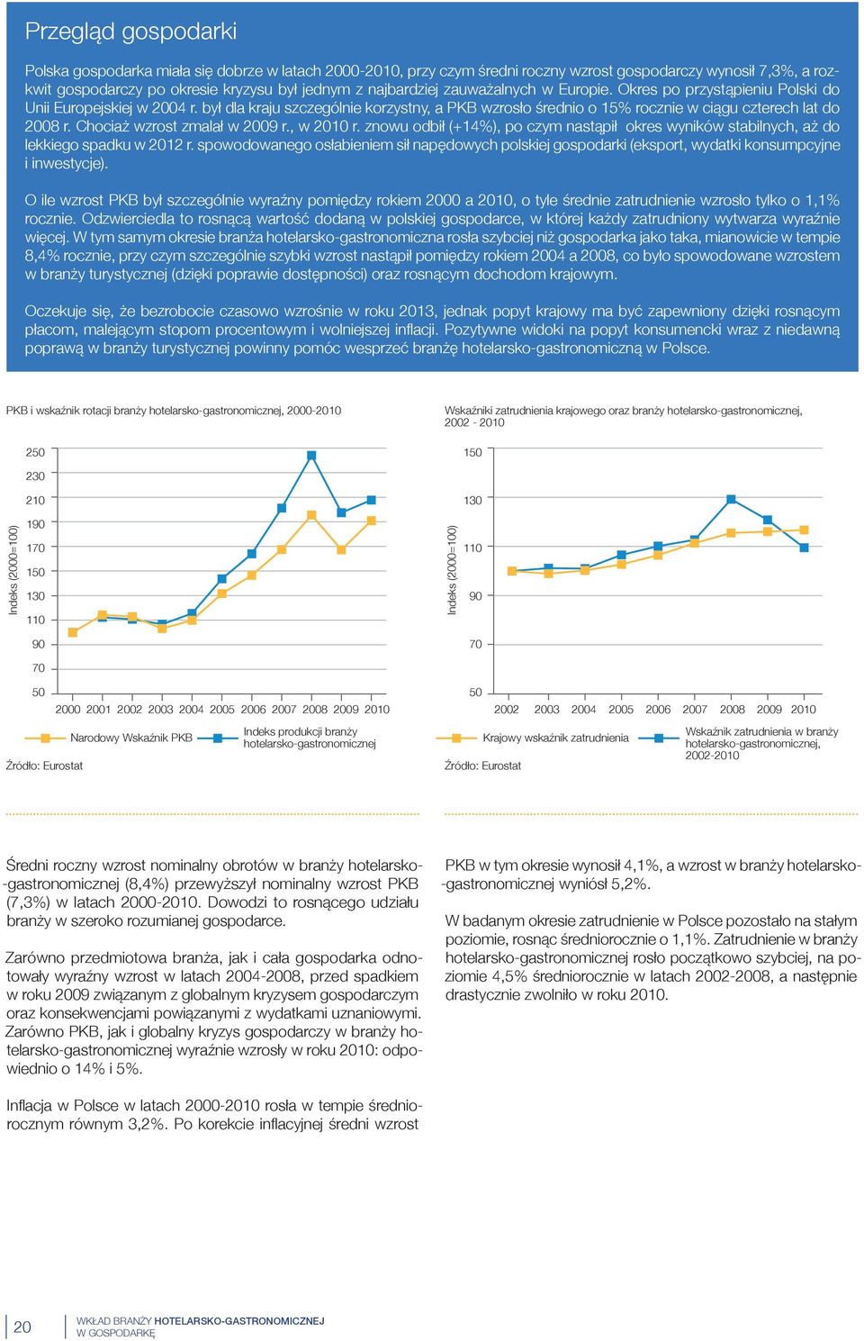 Chociaż wzrost zmalał w 2009 r., w 2010 r. znowu odbił (+14%), po czym nastąpił okres wyników stabilnych, aż do lekkiego spadku w 2012 r.