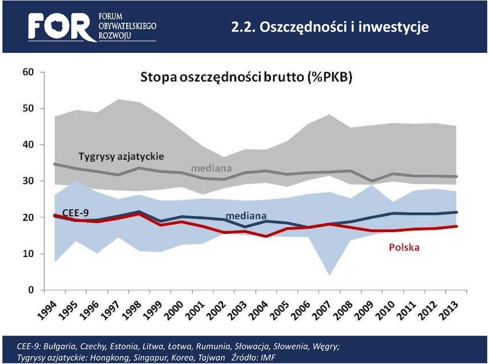 Rumunia, Słowacja, Słowenia, Węgry; Tygrysy