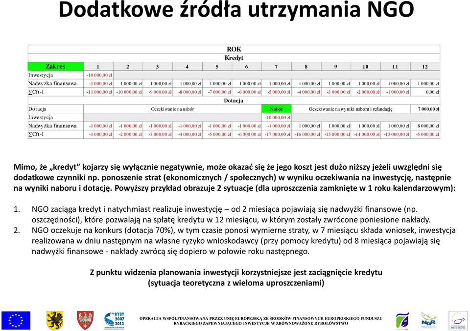 000,00 zł -10 000,00 zł -9 000,00 zł -8 000,00 zł -7 000,00 zł -6 000,00 zł -5 000,00 zł -4 000,00 zł -3 000,00 zł -2 000,00 zł -1 000,00 zł -10 000,00 zł 0,00 zł 7 000,00 zł -1 000,00 zł -1 000,00