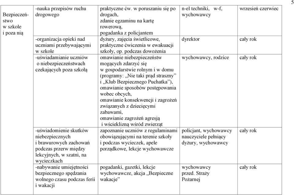 wakacji praktyczne ćw. w poruszaniu się po drogach, zdanie egzaminu na kartę rowerową, pogadanka z policjantem dyżury, zajęcia świetlicowe, praktyczne ćwiczenia w ewakuacji szkoły, op.